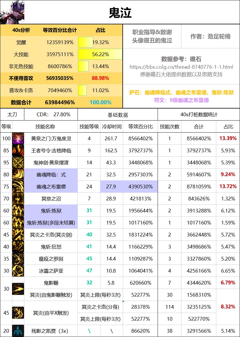 红眼现在是不是才是真正的下水道1