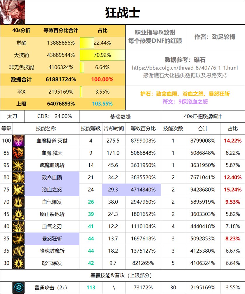 红眼现在是不是才是真正的下水道2