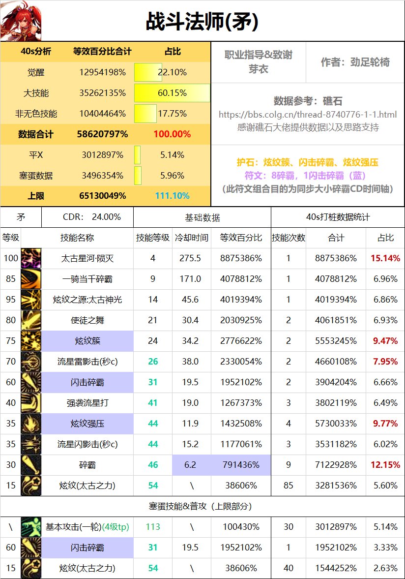 红眼现在是不是才是真正的下水道3