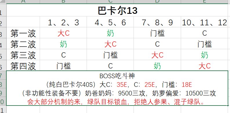 武器+10也配打团？伤害比我高又怎样，就是不配！1