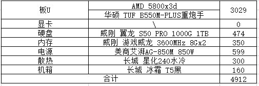 不懂就问，装机的2