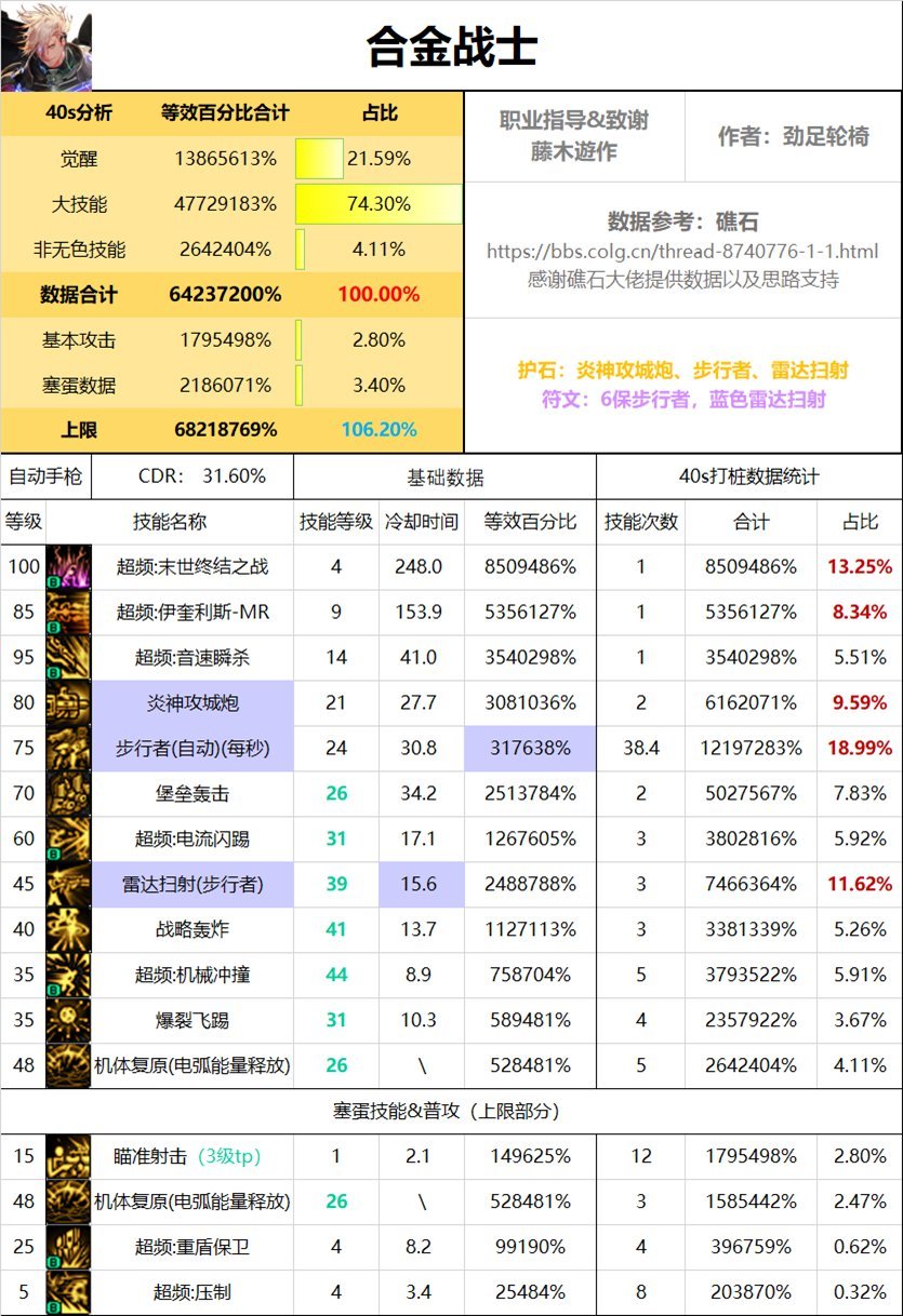 合金战士伤害数据问题1