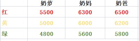 跨五周六小团体1