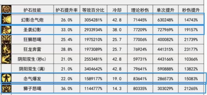 有没有朋友深入探讨一下制式花花的护石搭配1