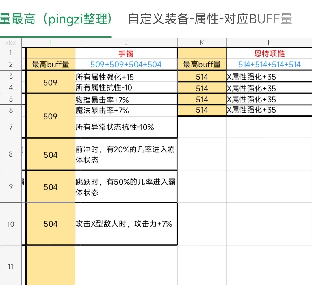 关于奶自定义各个部位最高buff量（除蓝灵上衣与深潜鞋子）3
