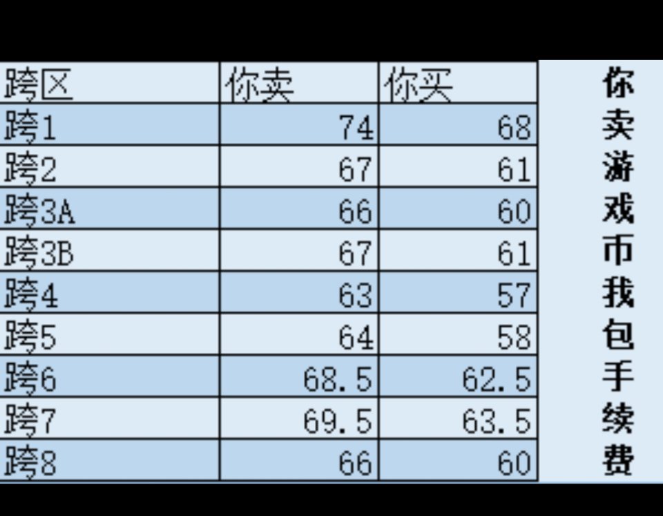 跨一现在金币比例有丶东西1
