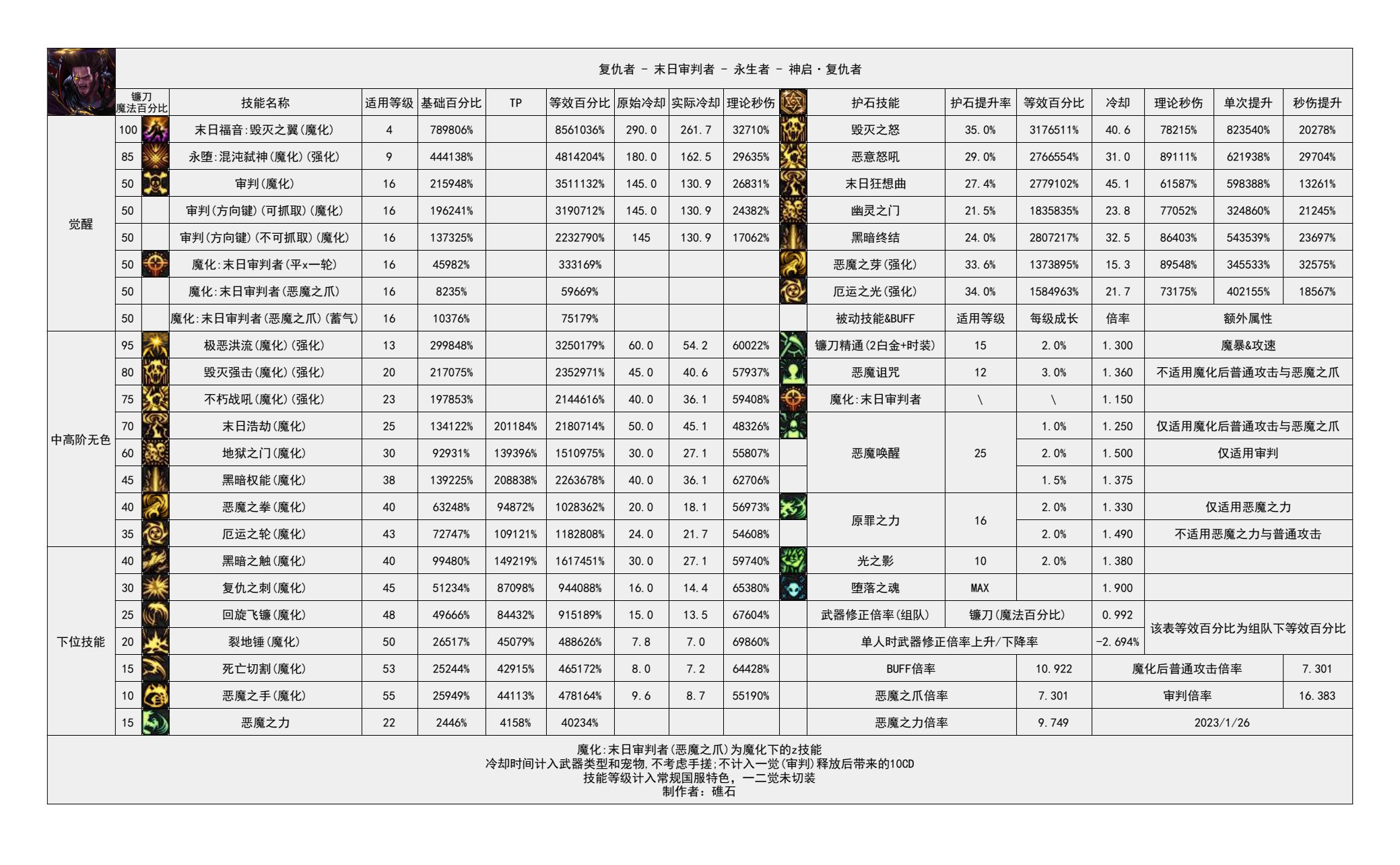 关于刺和拳的选择问题1