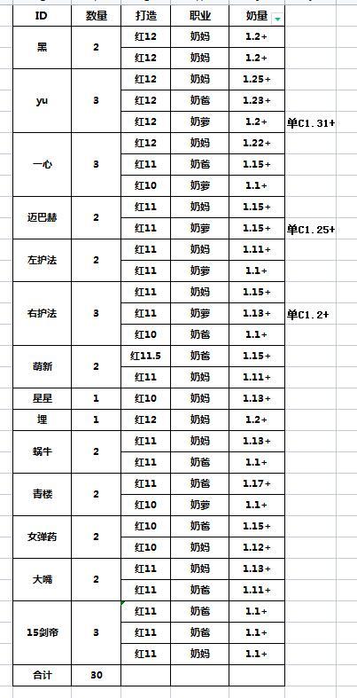 巴卡尔RAID稳定10分钟团收固定成员1名1
