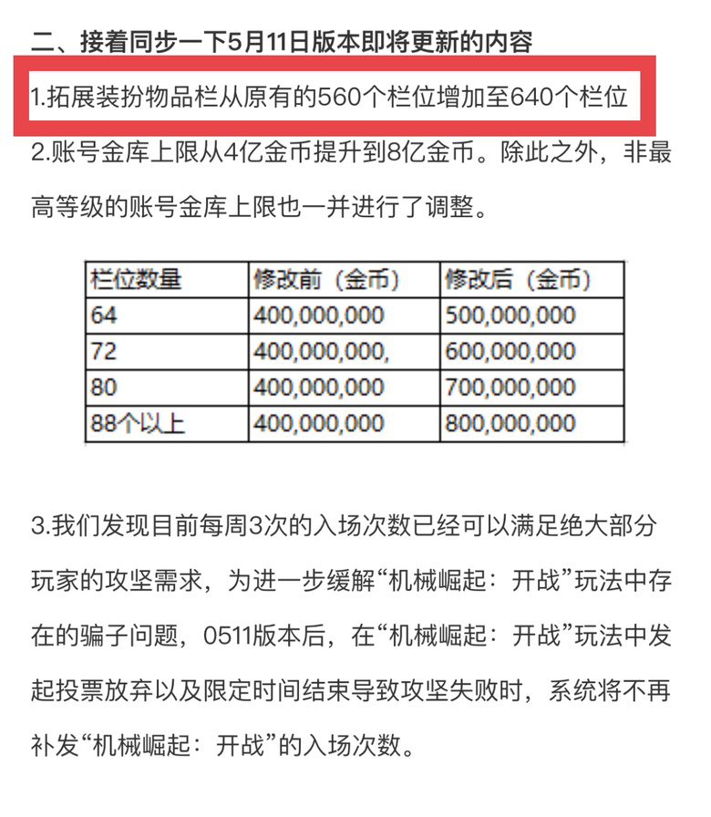 5月11日扩充时装栏之后竟然还要花钱开1