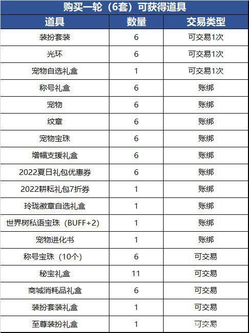 大胆预测一下今年的五一礼包1