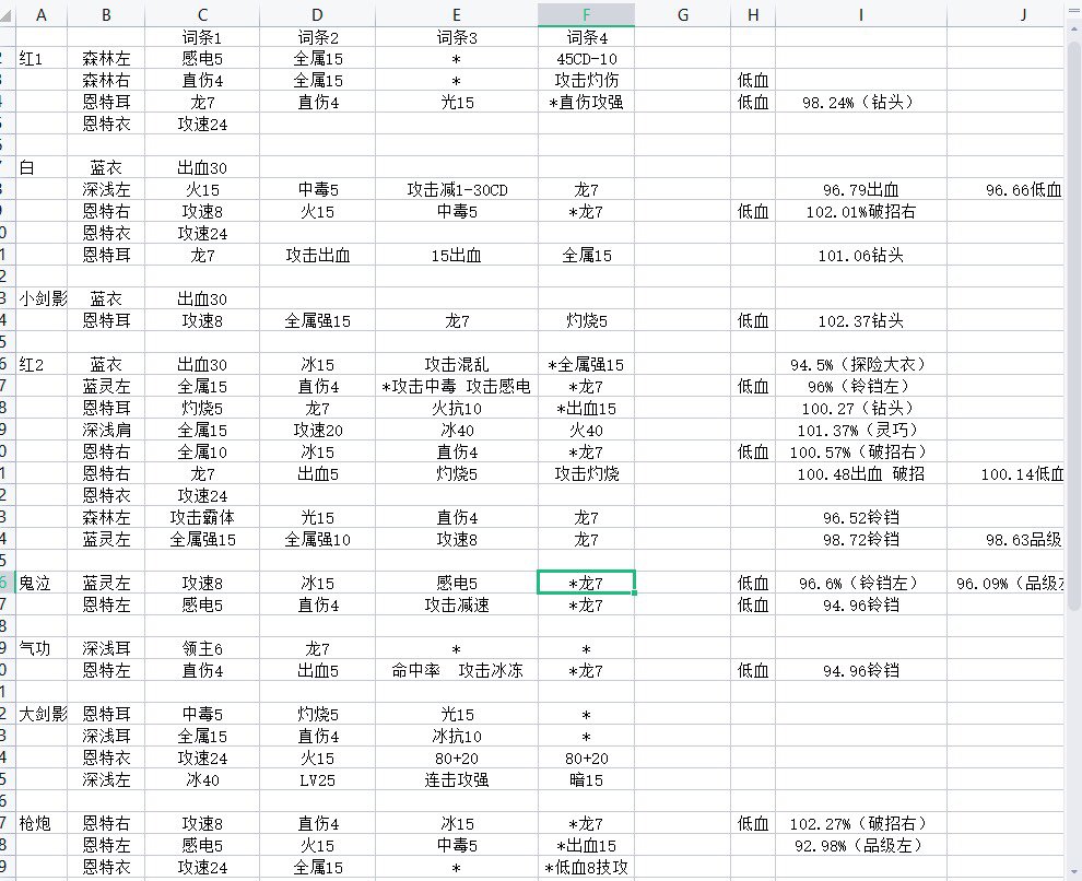 有没有做自定义表格的，怎么做好看参考下1