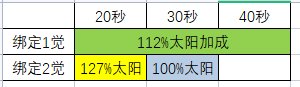 这是点上去让他丢人还是认同点赞同的？2
