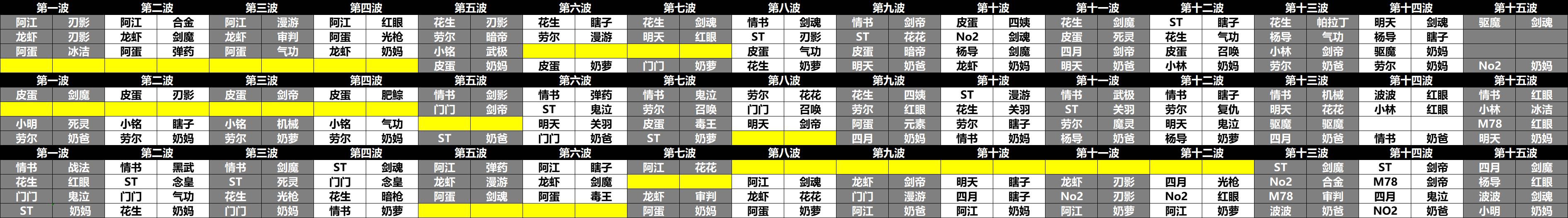 跨六小团体巴卡尔高配圆桌收人1