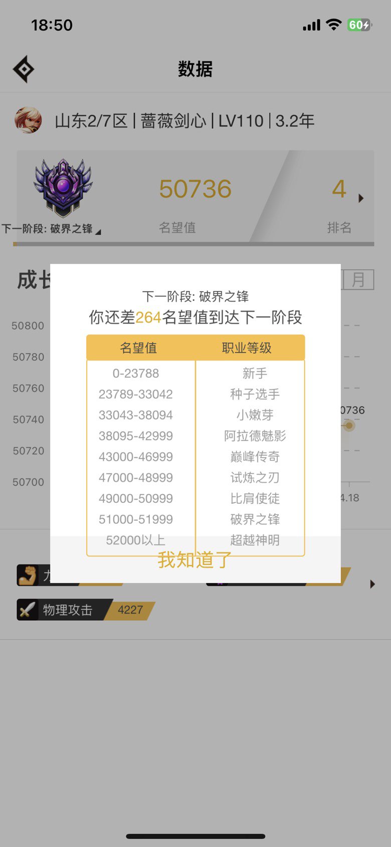 大家的等级是！6