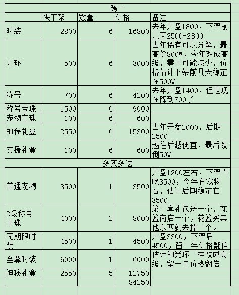 上班摸鱼算下跨一今年五一回血1