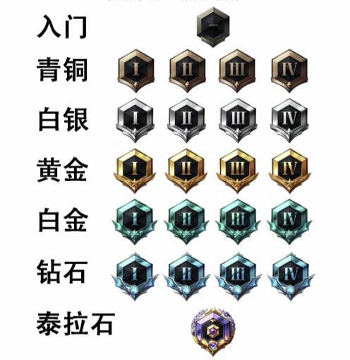 求一个改PK段位的补丁1