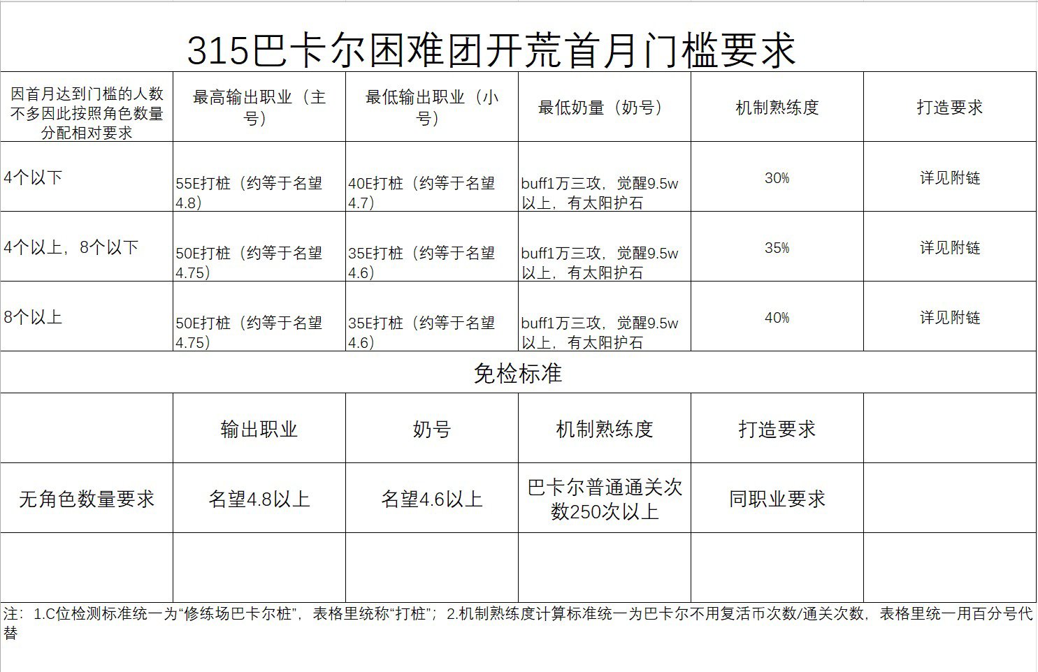 跨一巴卡尔困难小团体招新1