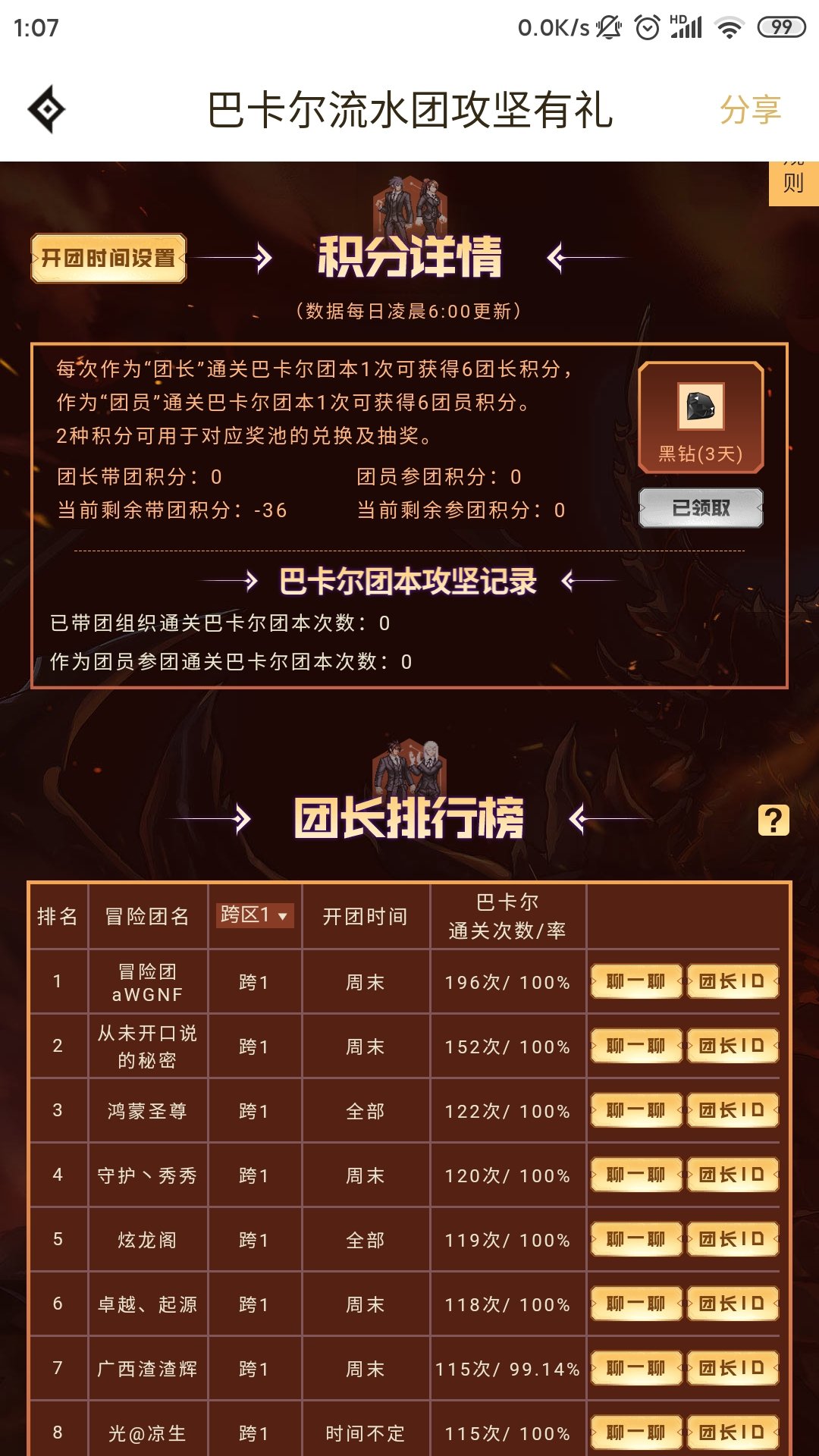 助手打团活动倒欠36分1