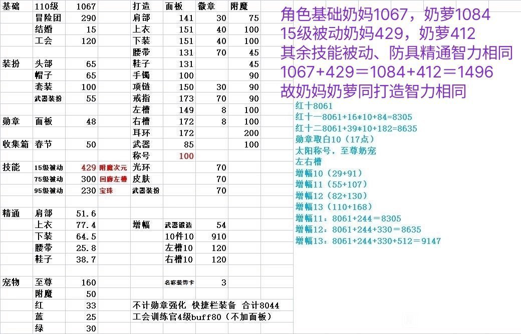 这波细节力中暴力！红12是8635？8637！5