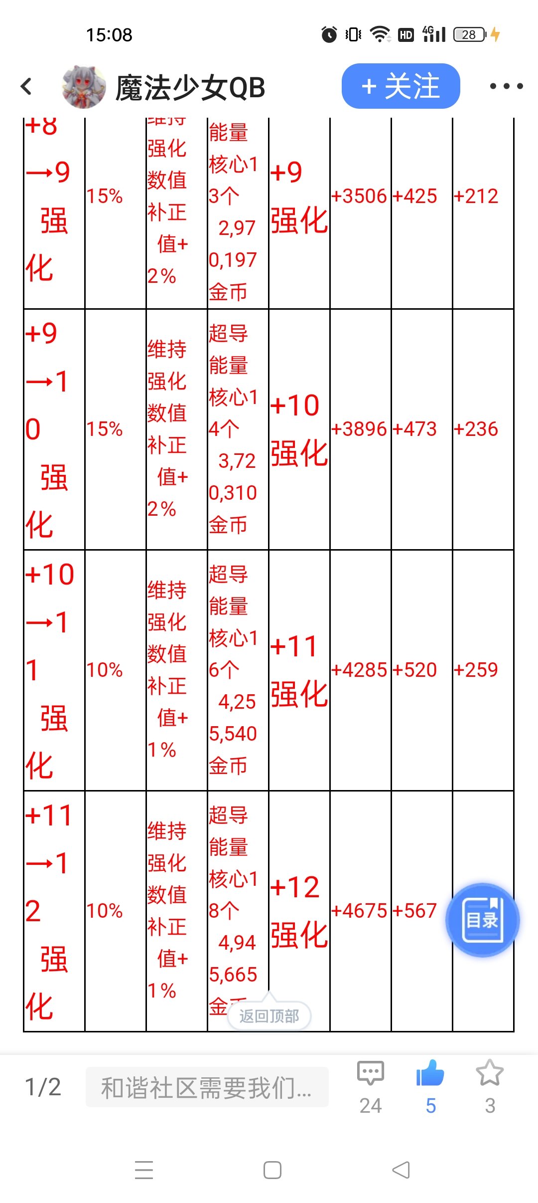 新勋章1112强化失败补正1%1