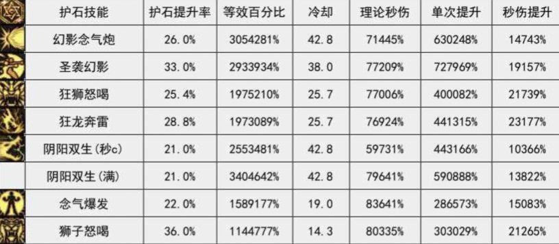 女气功75技能是答辩？1