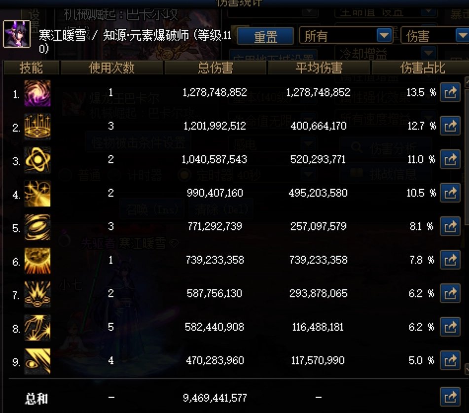 (下水道前来交流职业伤害)当前最优情况伤害了2