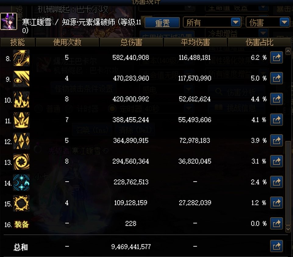 (下水道前来交流职业伤害)当前最优情况伤害了3