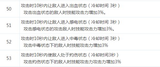 探讨对龙焰武器融合属性的亮点总结18