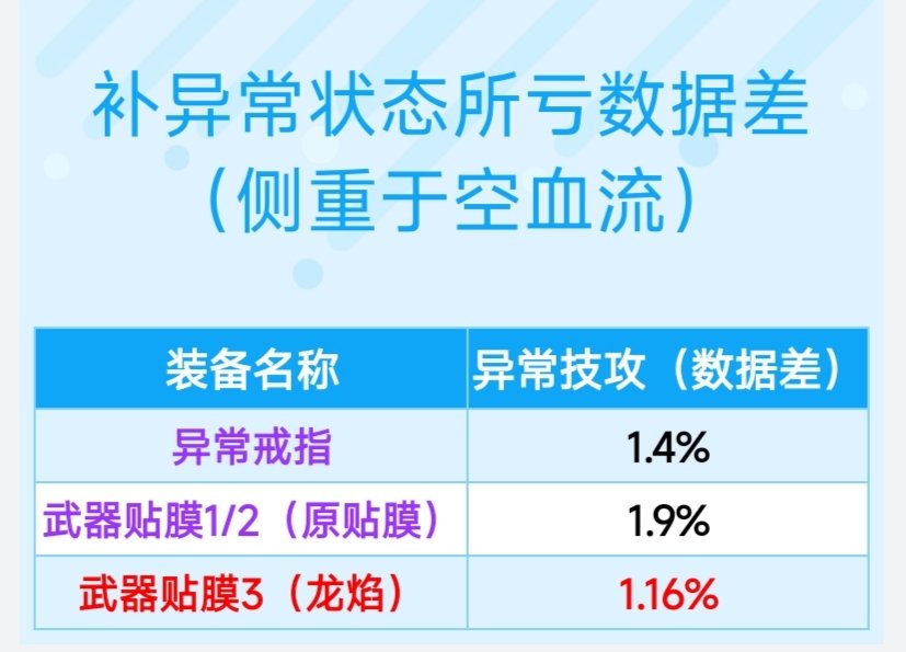 探讨对龙焰武器融合属性的亮点总结25