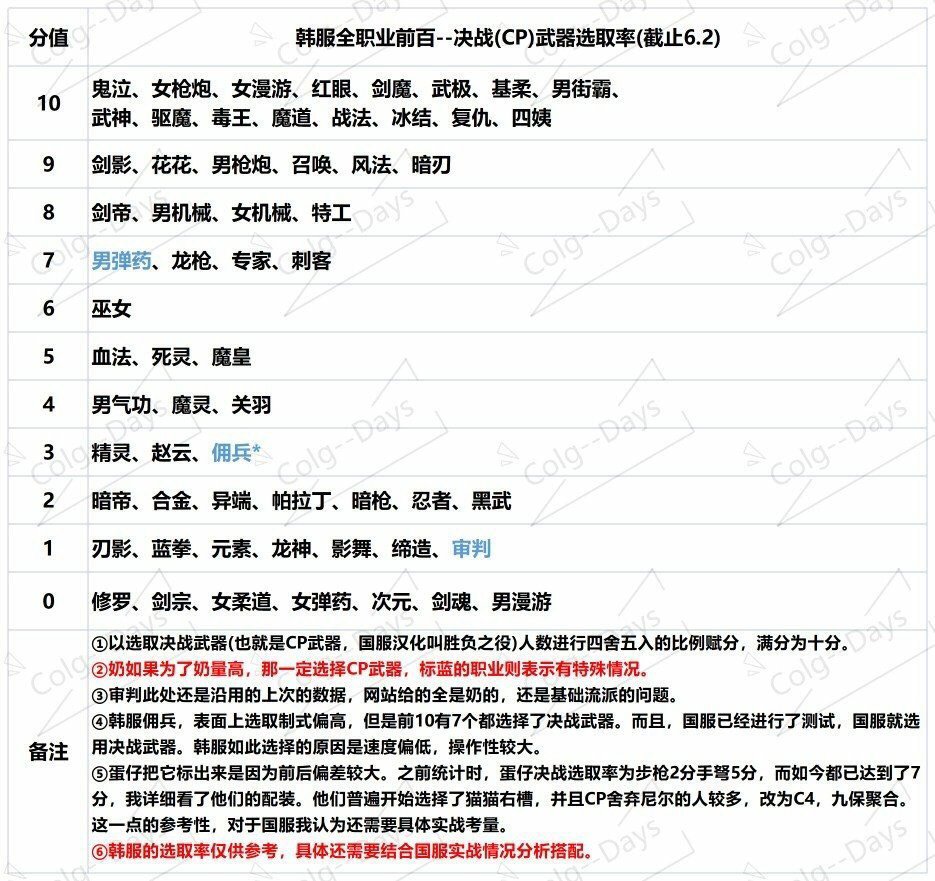 去年的今天我们在聊（dǎ dié）什么呢1