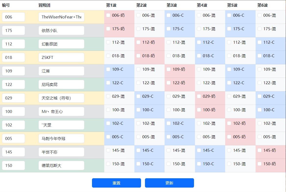 跨3A维一圆桌6托 1奶2C3混子欢迎各位大佬1