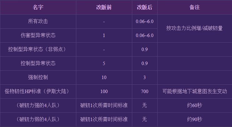 次元能不能搞破韧兵1