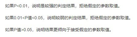 如何用科学的方法去质疑策划是否暗改了增幅成功概率2