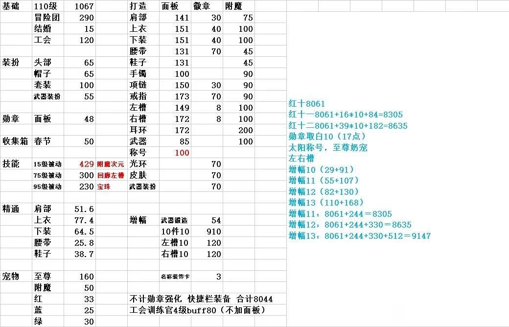 你个红10追求个勾⑧极限？1