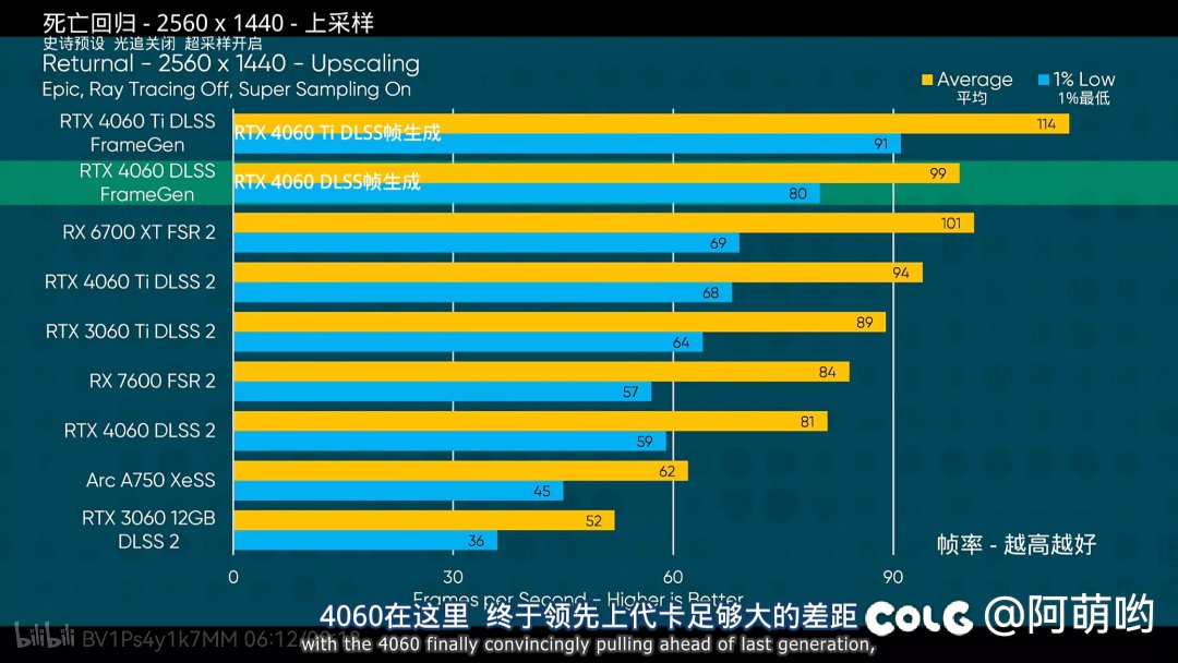 4060上299刀卖dlss1
