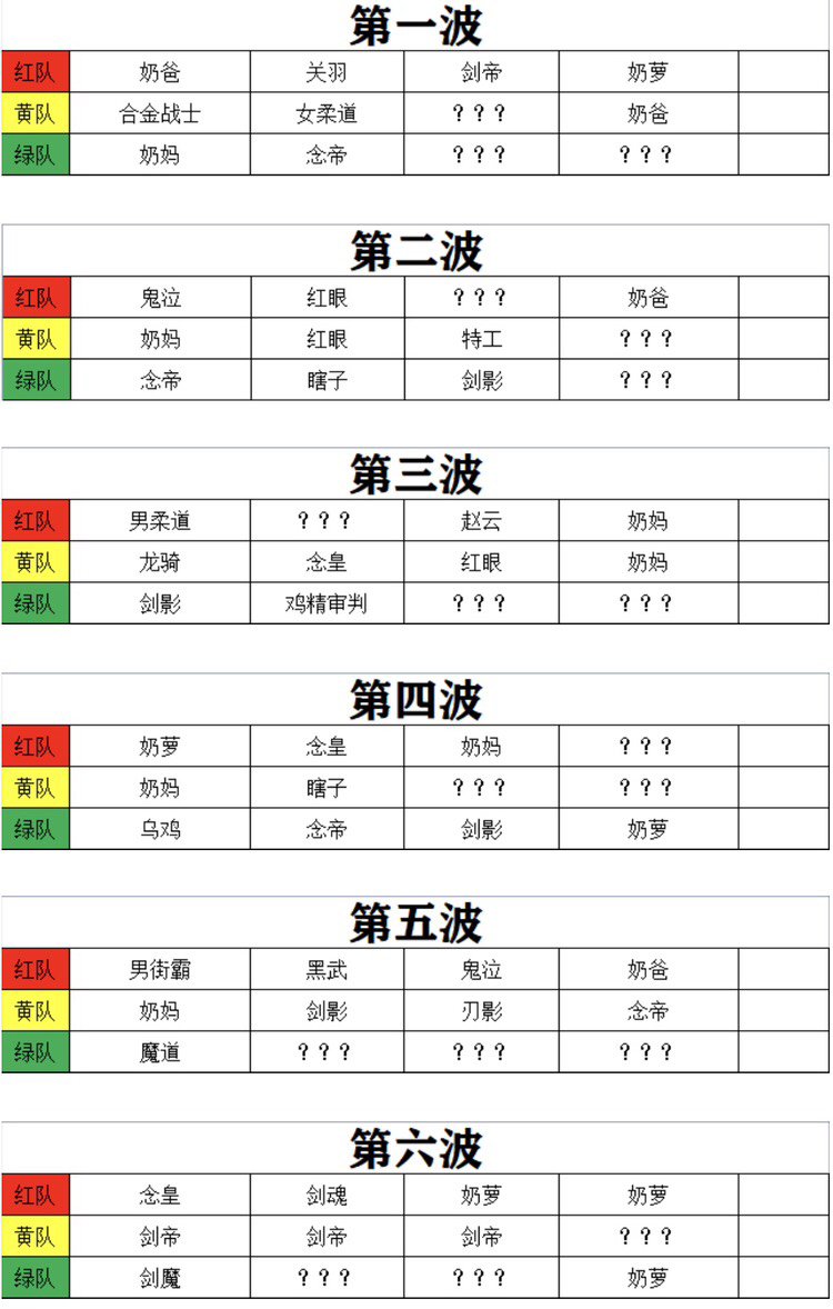 跨一下午14：00困难巴卡尔招点人1