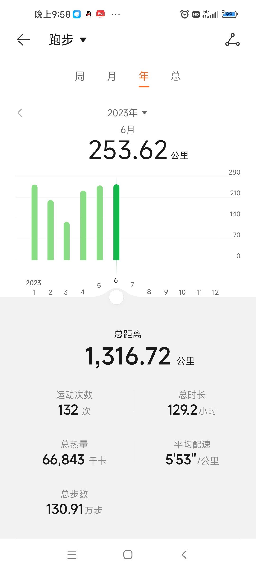 2023年已经过半了，看看目标进度2