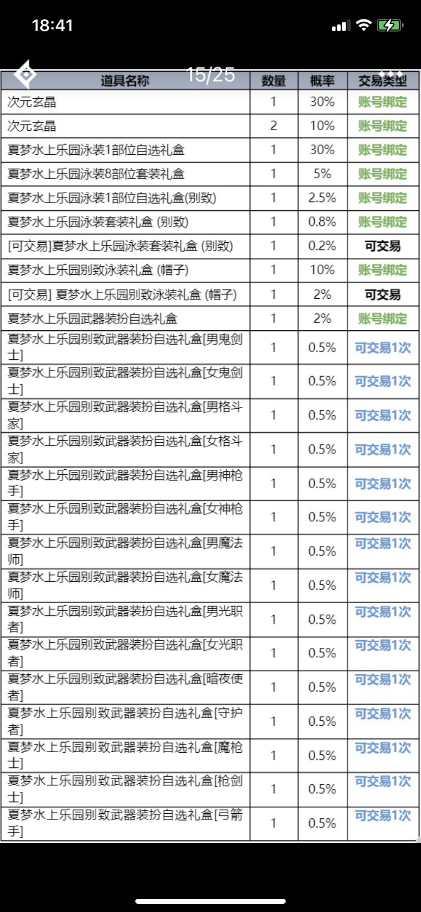 跨5夏日拉满情况分享1