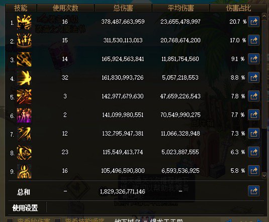 这周剑宗换了灵通腰带打巴卡尔困难，超级舒服！2