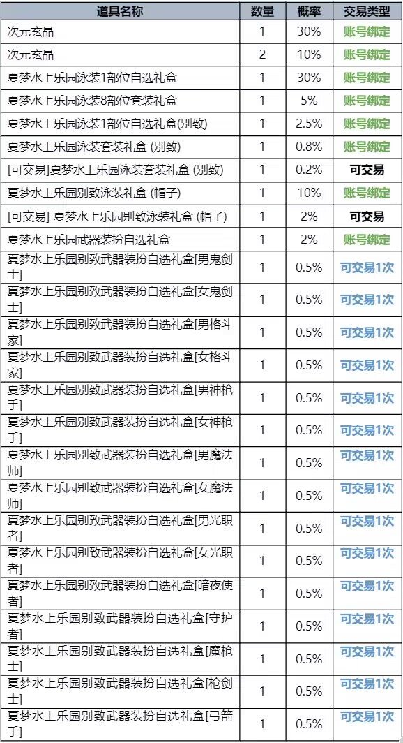 夏日礼包令暖暖党失望1