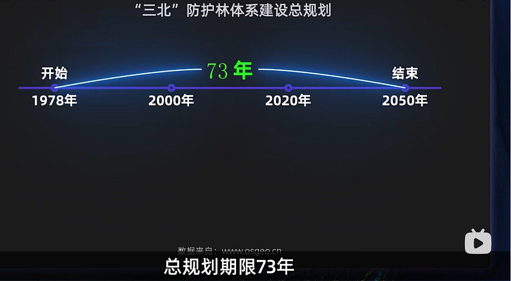 一个将要持续四分之三个世纪的工程1