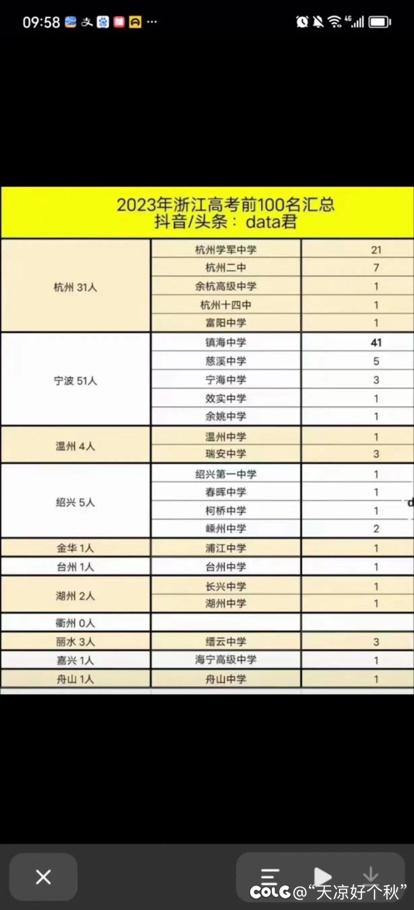镇海中学还是这么猛1