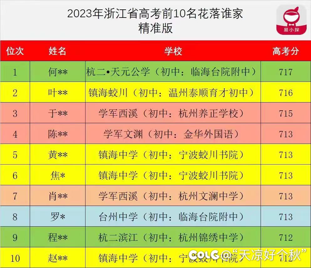 镇海中学还是这么猛2