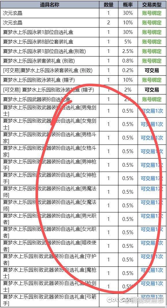 策划怎么老是喜欢恶心人呢？1