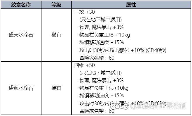 夏日文章，还不删10秒真空期，恶心人。。。1