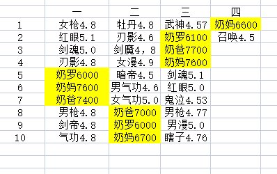 跨6有团开荒缺人吗1
