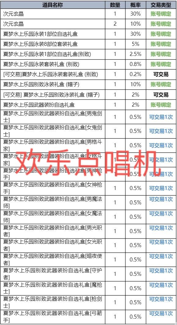 今年夏日的武器装扮是能平A秒了巴卡尔吗？2