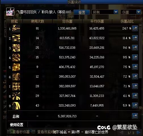 门槛旅人手搓双45恩特肩回廊伤害占比1