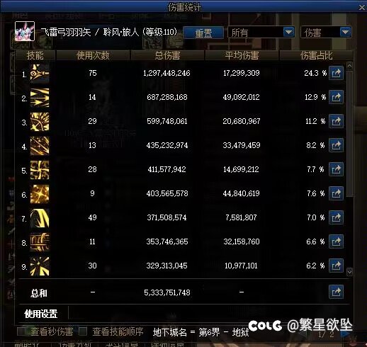 门槛旅人手搓双45恩特肩回廊伤害占比2