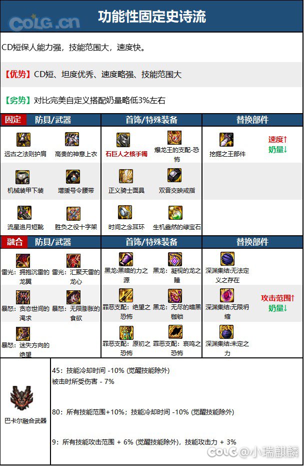 奶妈、奶萝天空腰带选什么最好2